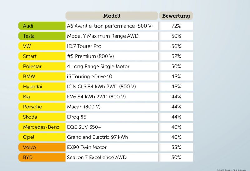 TCS-Wintertest zeigt grosse Unterschiede bei familientauglichen Elektroautos 