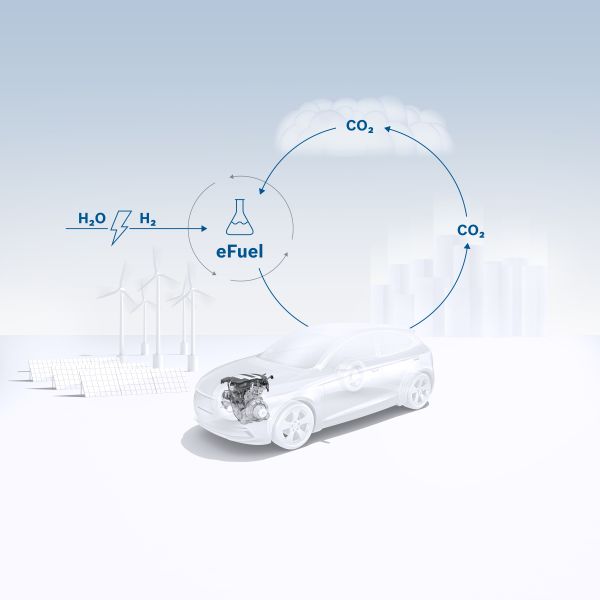 eFuels sind ein Baustein für weniger CO₂ 