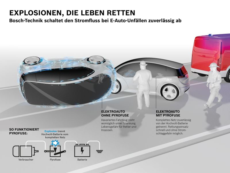   Stromschläge bei Unfällen mit Elektroautos verhindern