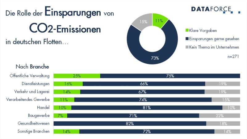 Dataforce-Umfrage zu Tankkarten veröffentlicht