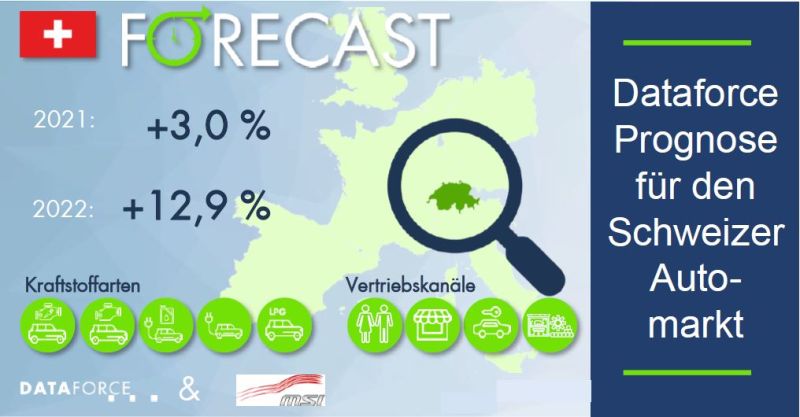 Dataforce erweitert Angebot für die Schweiz um Prognose nach Marktsegmenten und Treibstoffarten