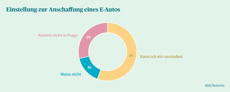 AXA Mobilitätstacho 2023