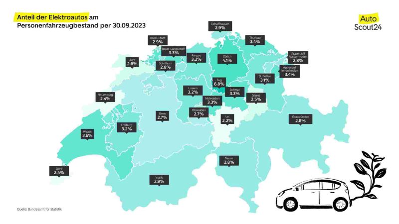   Vergleich zur Elektromobilität: Kanton Zug ist das Norwegen der Schweiz