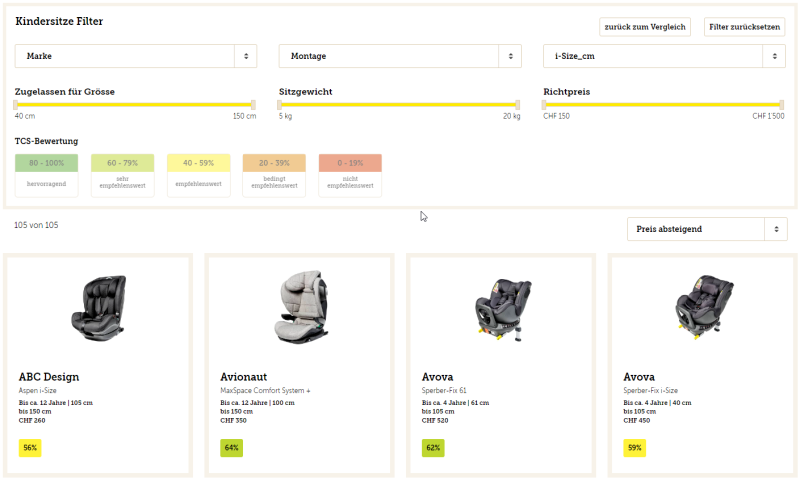 125 Kindersitze im Vergleich: neues Online-Portal