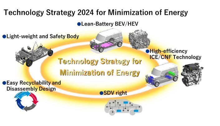 Suzuki verkündet die globale Technologiestrategie 