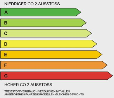 Kanton Zürich: Steuerrabatt für effiziente Autos