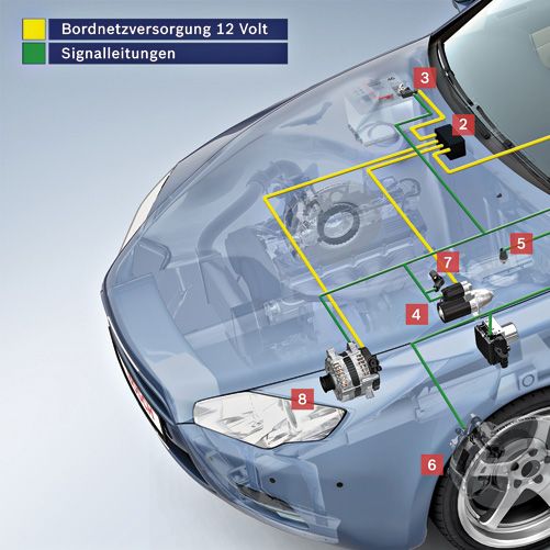 Smarter Sensor für Akkuüberwachung