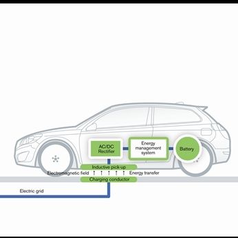 Volvo entwickelt kabelloses Aufladesystem für Elektrofahrzeuge 