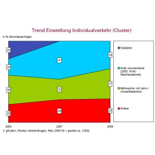 Die Schweizer lieben ihr Auto – aber auch die Umwelt