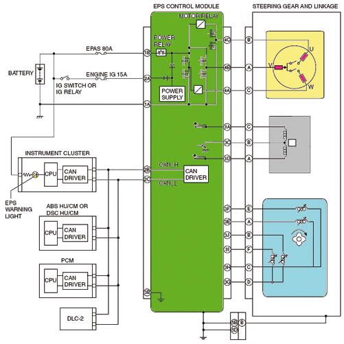 Elektromotor hilft lenken