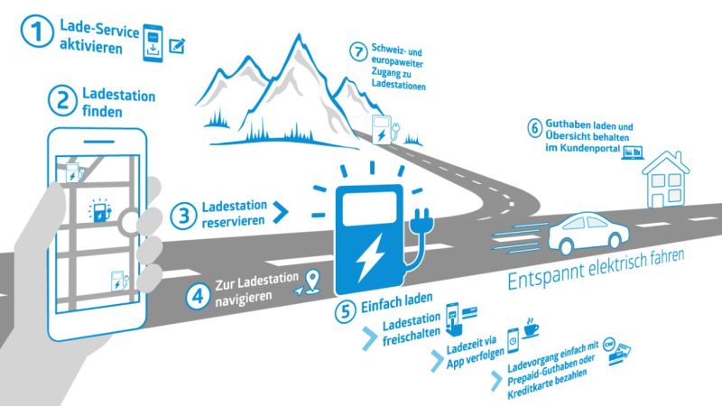 Energie 360° lanciert Lade-Service für Elektroautos