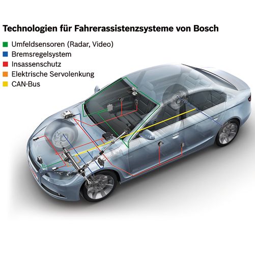 Crashlos in die Zukunft?