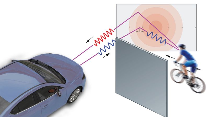 Dank künstlicher Intelligenz können Autos bald um die Ecke blicken