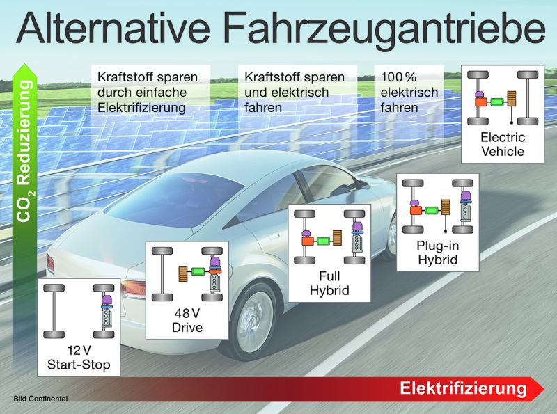 Alternative Fahrzeugantriebe im Weiterbildungsangebot