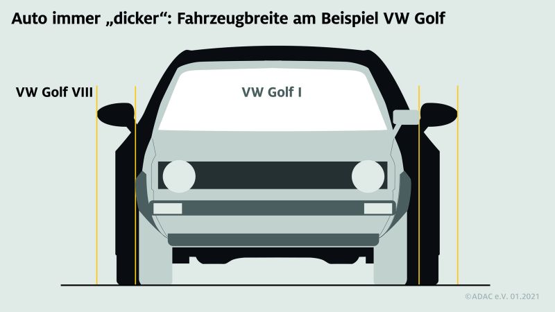 Garagen-Blues: Autos werden immer breiter 