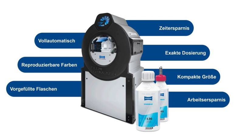 Daisy Wheel 3.0: Die Zukunft des Farbtonmischens