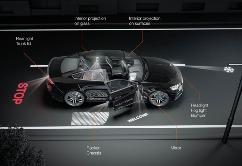 Für 65 Mio. Euro: Osram verkauft Autolichtspezialisten