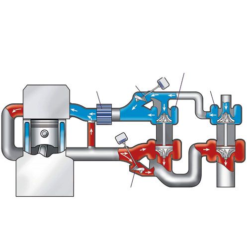 Grosser Energieverlust ausgenutzt