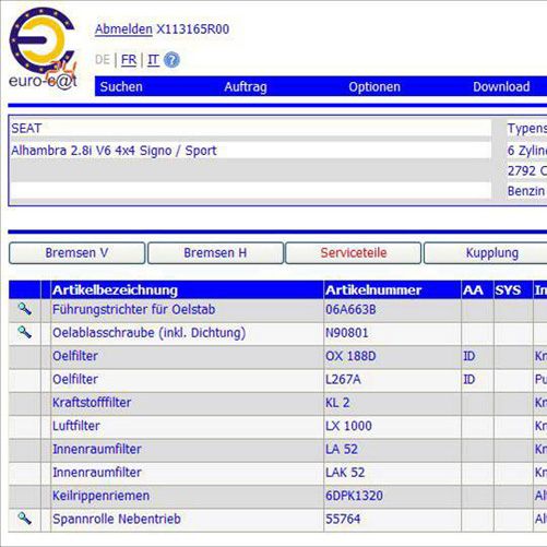 Idealer Partner für unabhängige Grosshändler